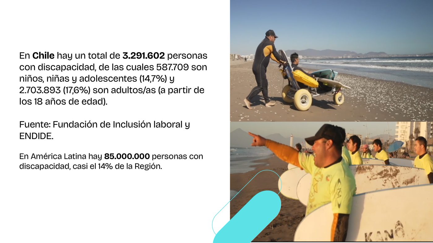 Contexto social del proyecto